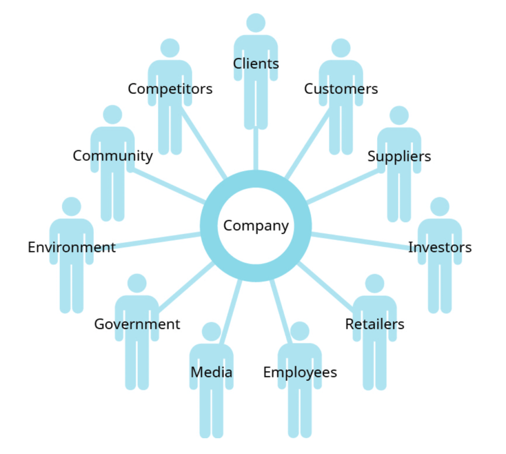 Diagram displaying relationship between a company and its business stakeholders
