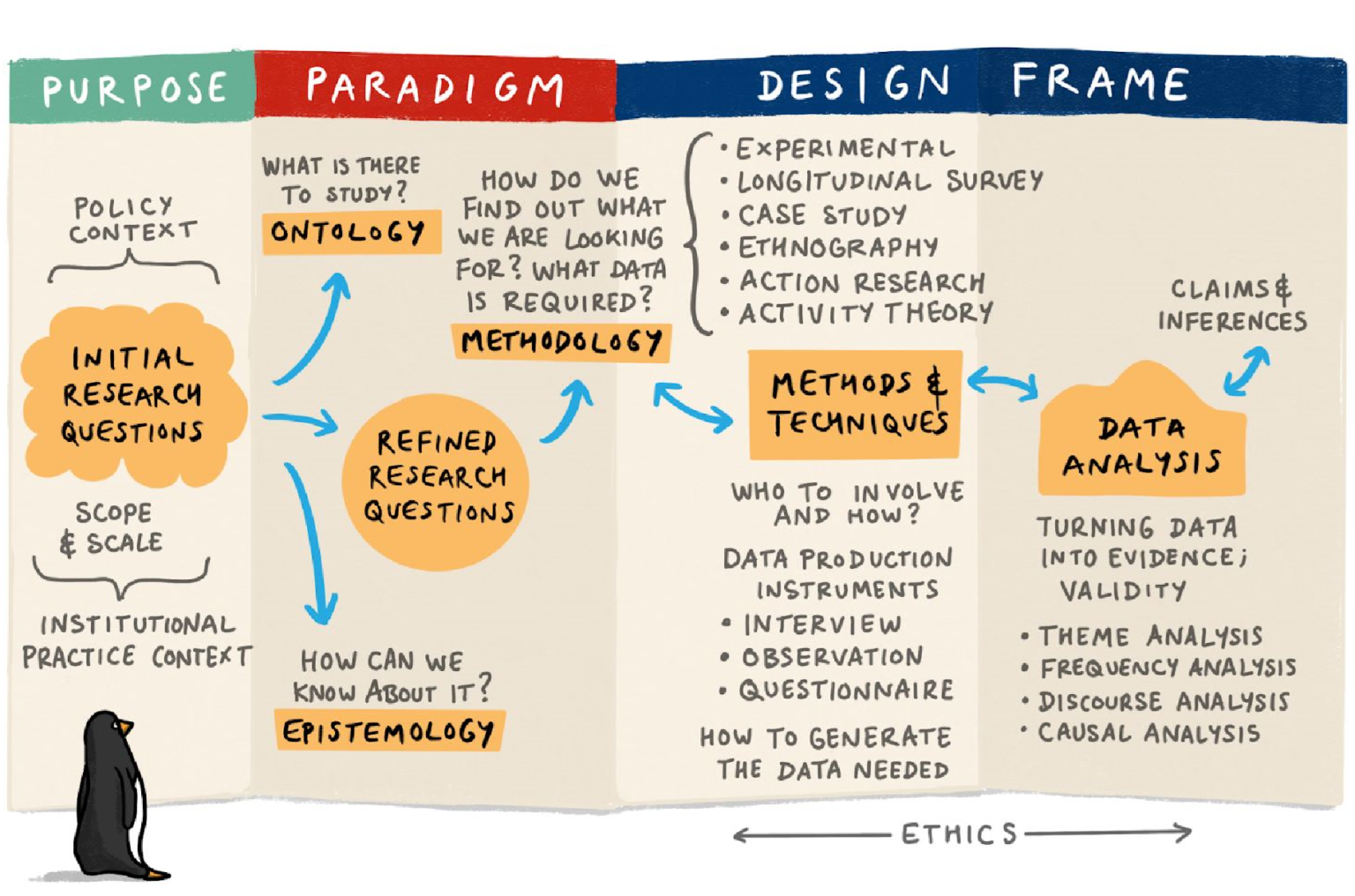 theoretical framework vs research paradigm