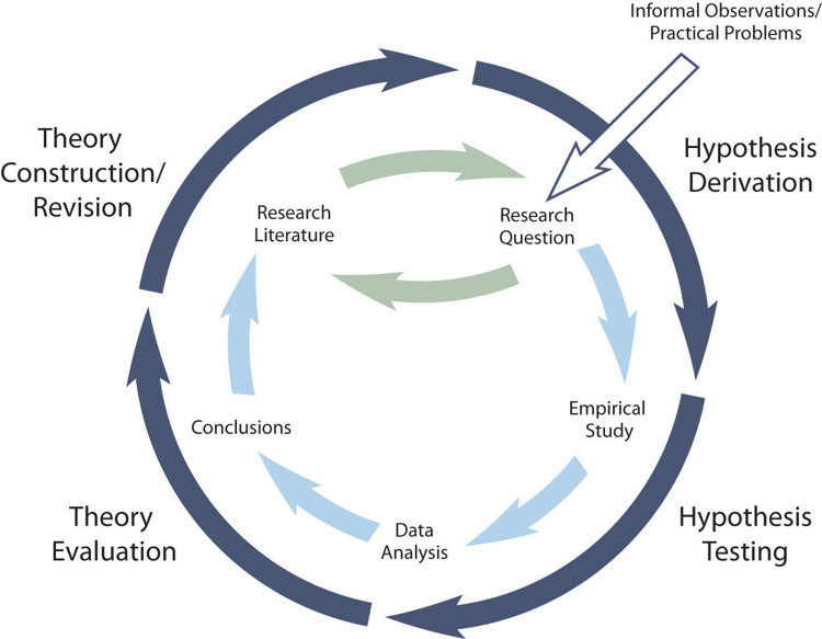 quantitative research conceptual framework