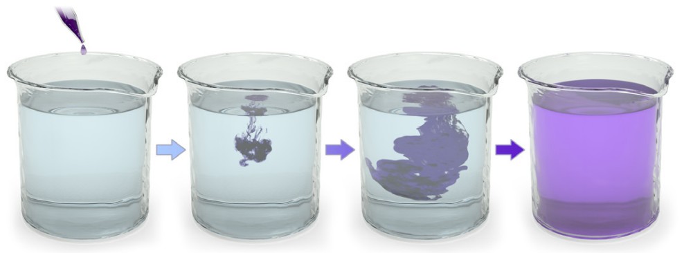 Diagram of different stages of ink spreading throughout a cup of water